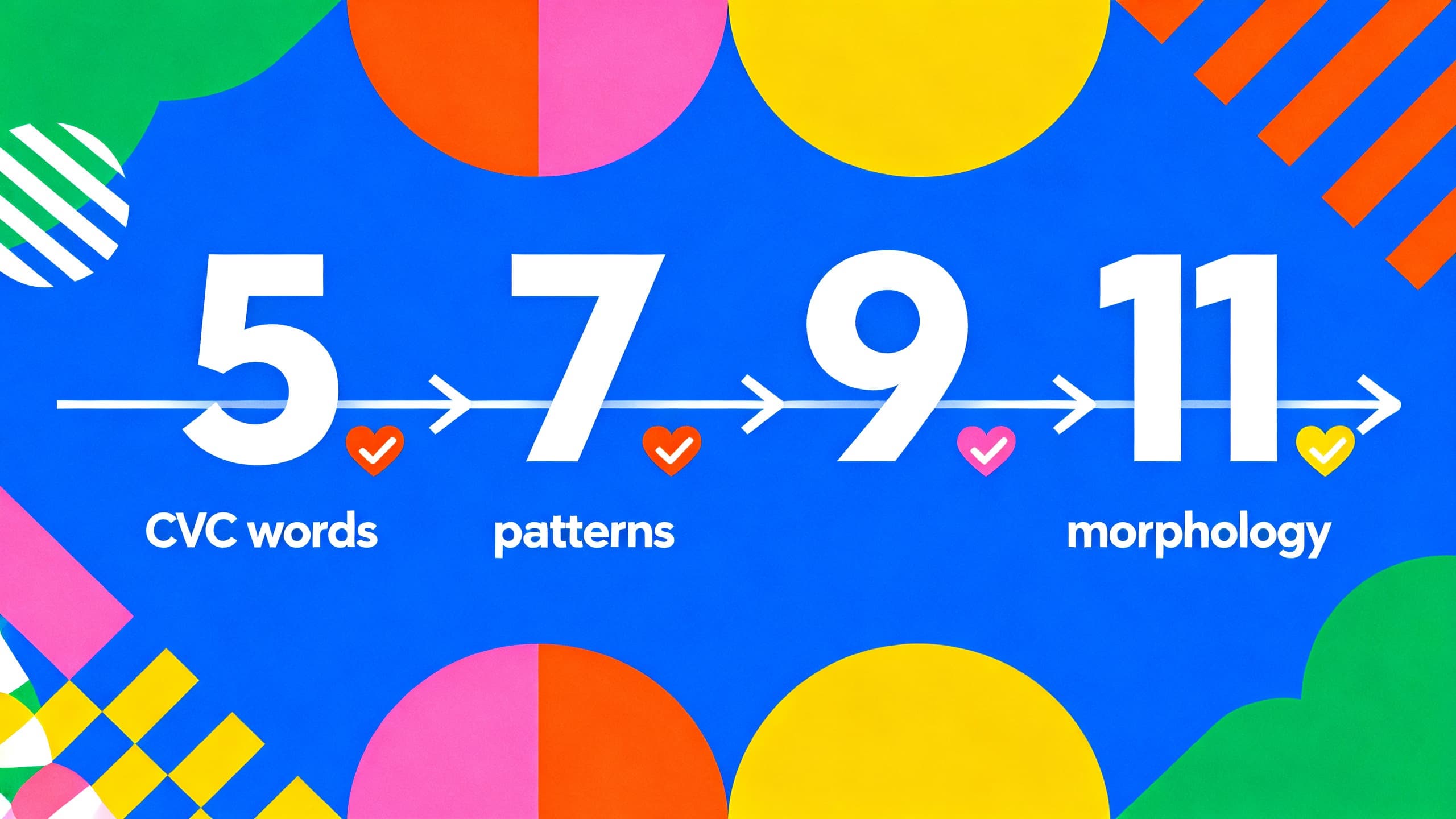 Spelling Milestones by Age: What Your Child Should Know (And When to Worry)